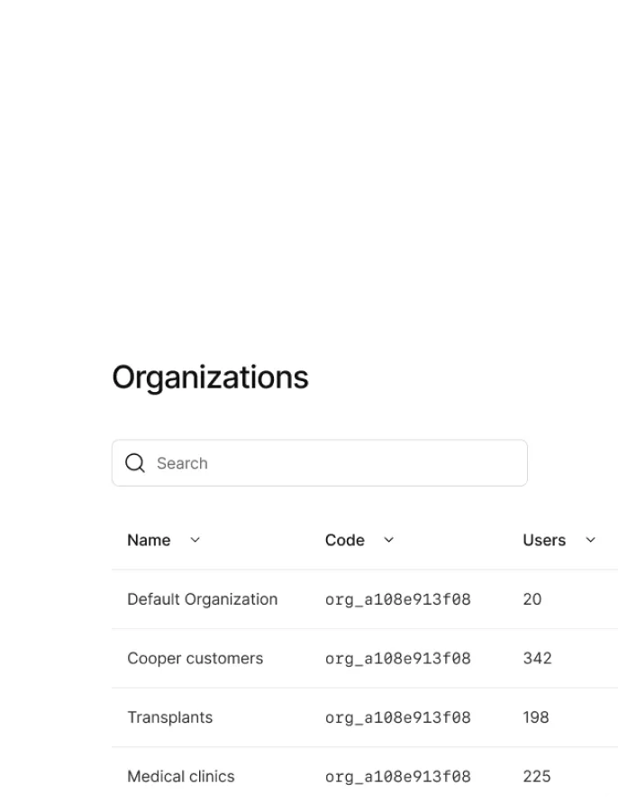 Image showing the Organizations dashboard in Kinde